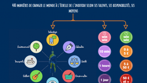 400 moyens pour changer le monde