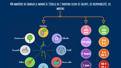 400 moyens pour changer le monde