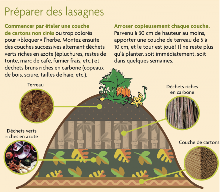 Permaculture - culture en lasagnes
